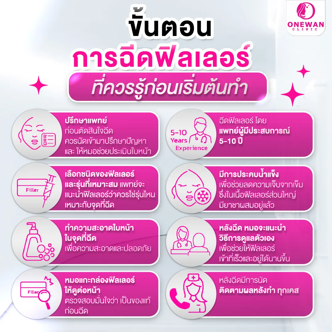 ขั้นตอนการฉีดฟิลเลอร์ที่ควรรู้ก่อนเริ่มต้นทำ