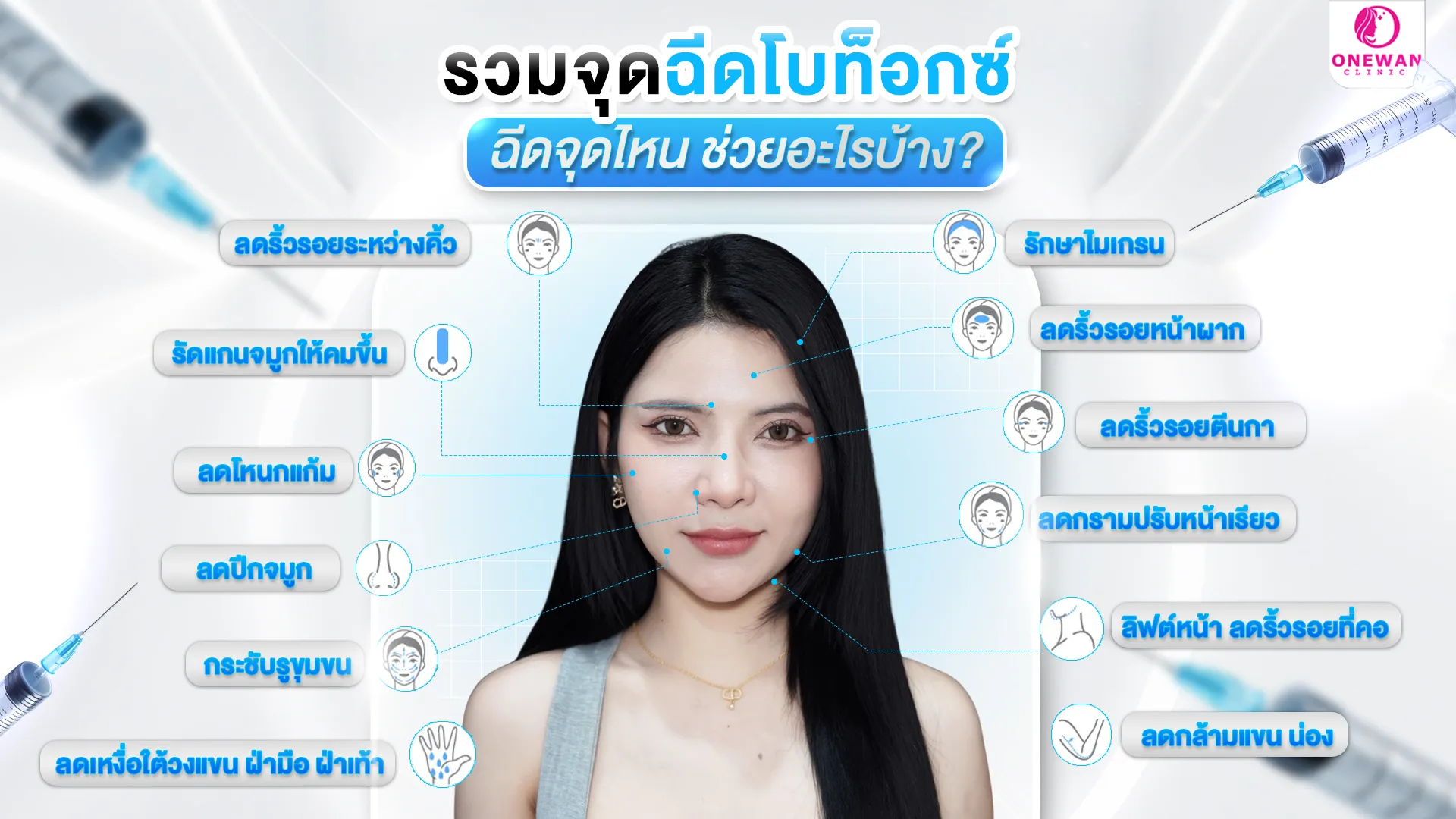 รวมจุด ฉีดโบท็อก ตรงจุดไหน ช่วยอะไรบ้าง