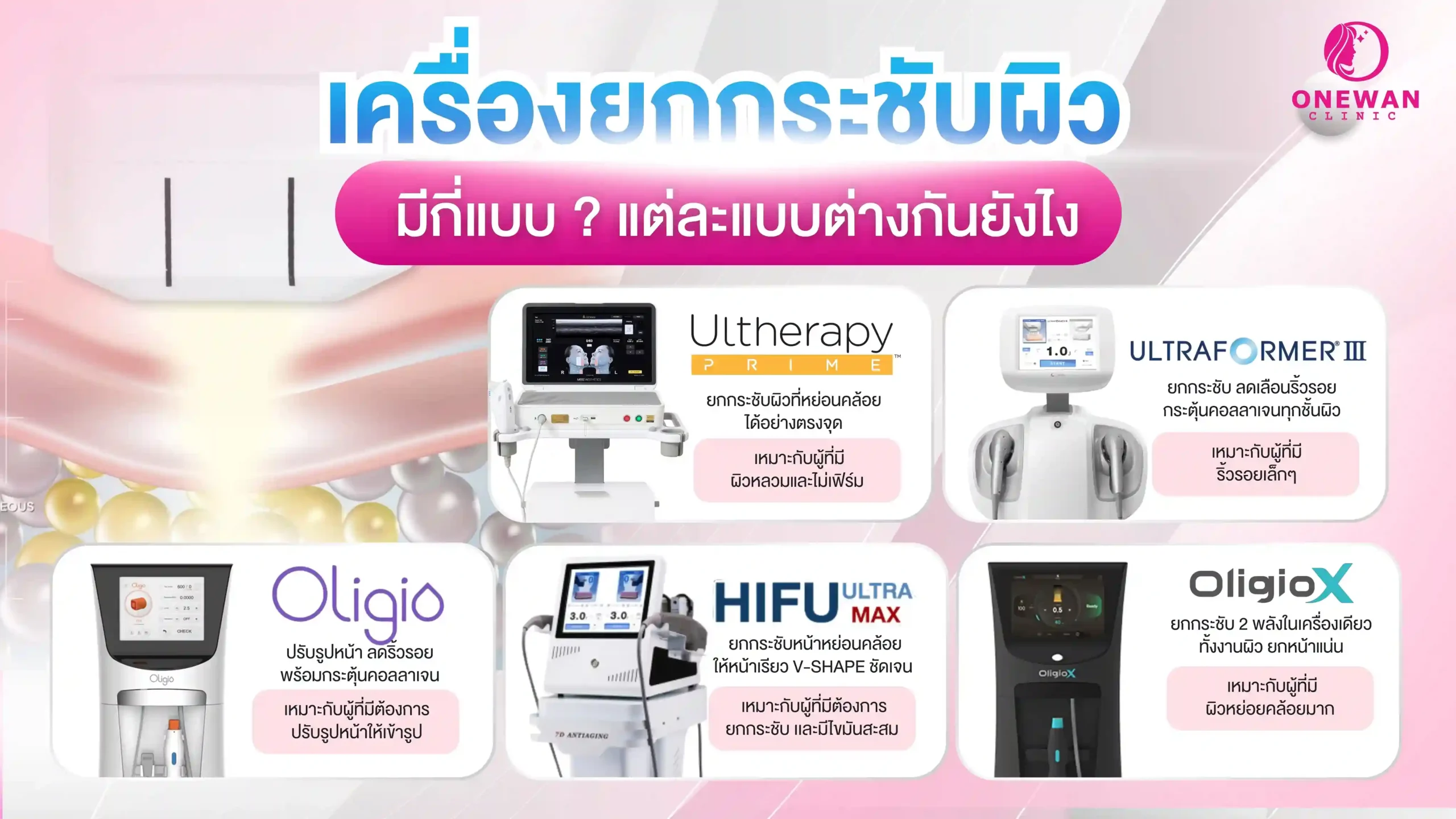 เครื่องยกกระชับผิวมีกี่แบบ ? แต่ละแบบต่างกันยังไง