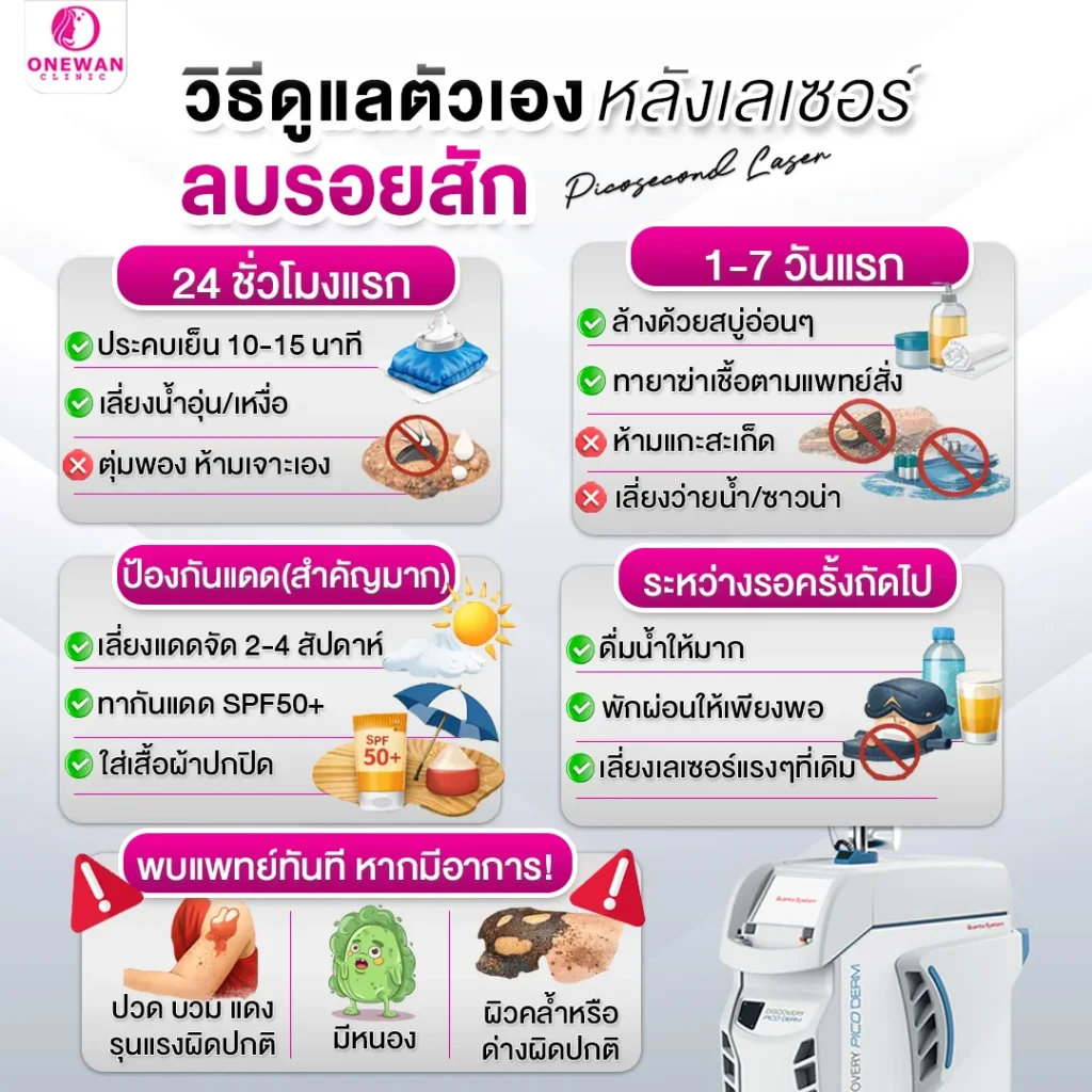 วิธีดูแลตัวเองหลังเลเซอร์ลบรอยสัก