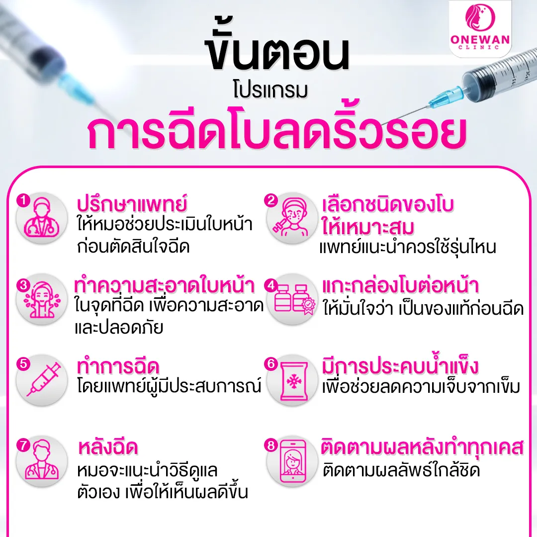 ขั้นตอนการฉีดโบท็อกลดริ้วรอย