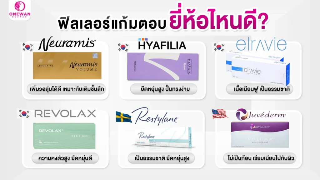 ฉีดฟิลเลอร์แก้มตอบ ใช้ยี่ห้อไหนดี