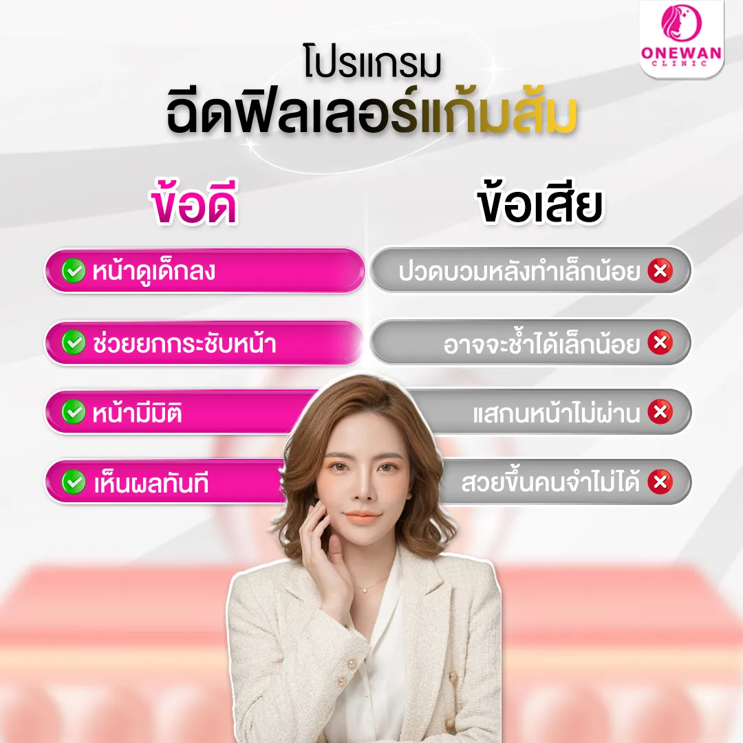 ข้อดีฉีดฟิลเลอร์แก้มส้ม