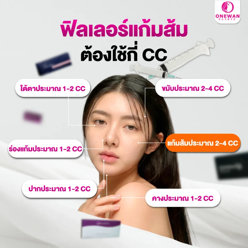 ฉีดฟิลเลอร์แก้มส้ม ใช้กี่ CC