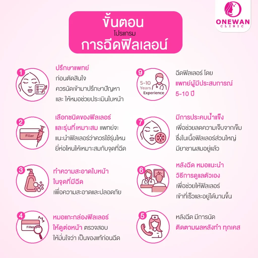 ขั้นตอนการฉีดฟิลเลอร์หน้าแก้ม