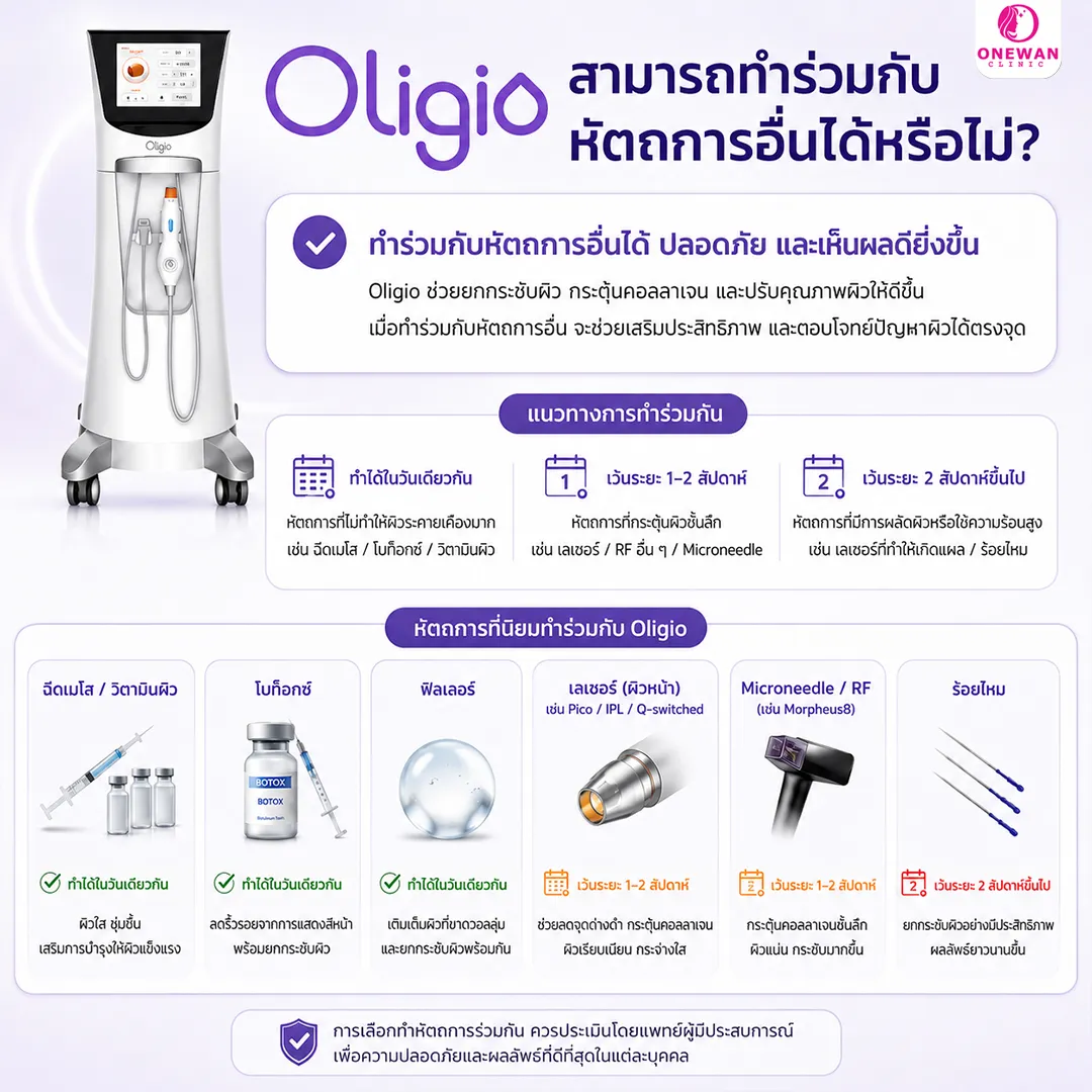 Oligio สามารถทำร่วมกับหัตถการอื่นได้หรือไม่