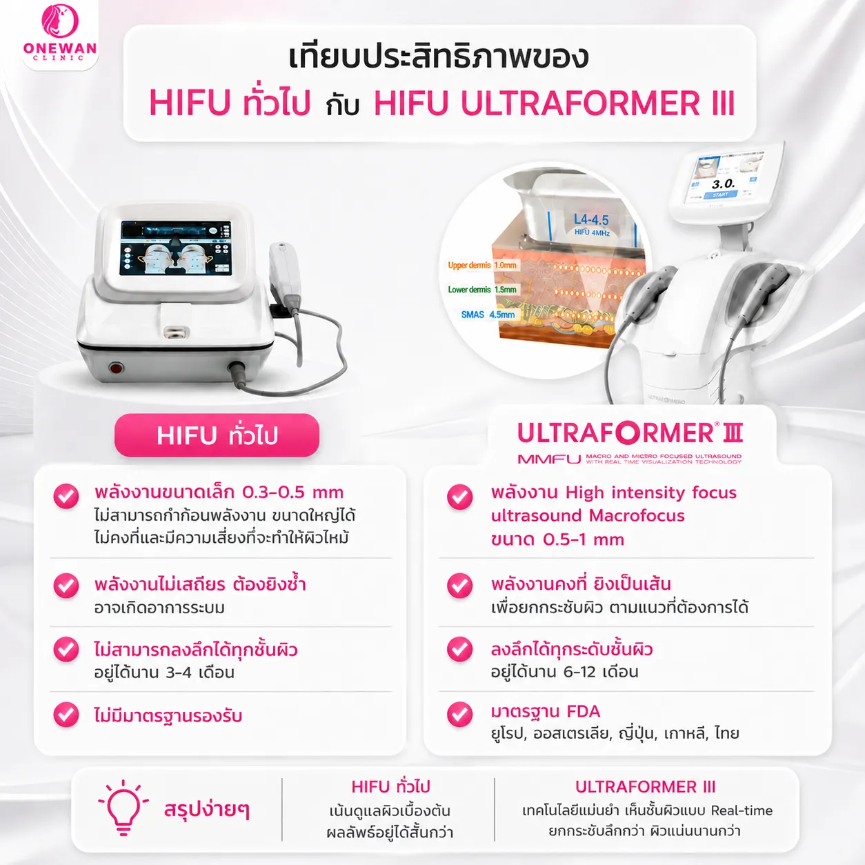 Hifu vs Ultraformer III