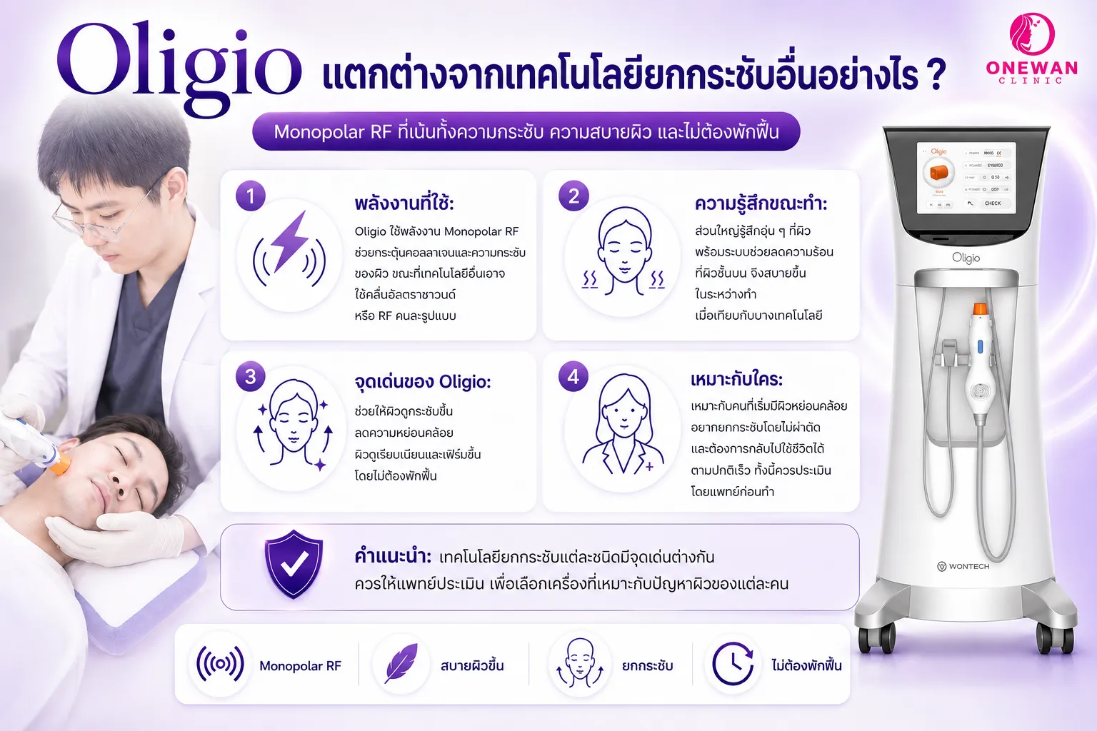 Oligio แตกต่างจากเทคโนโลยียกกระชับอื่นอย่างไร