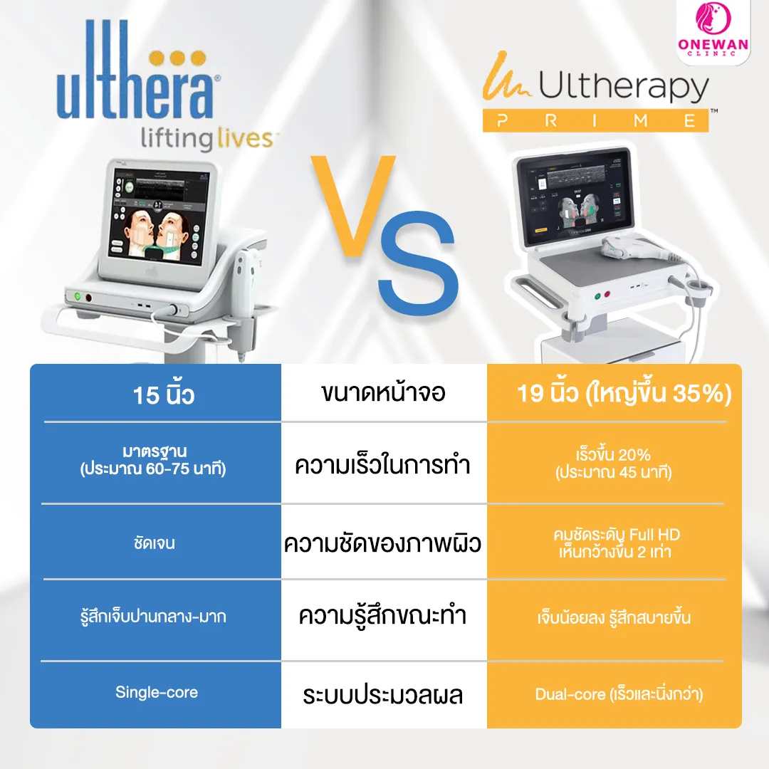 Ulthera Prime ต่างจาก Ulthera ปกติยังไง