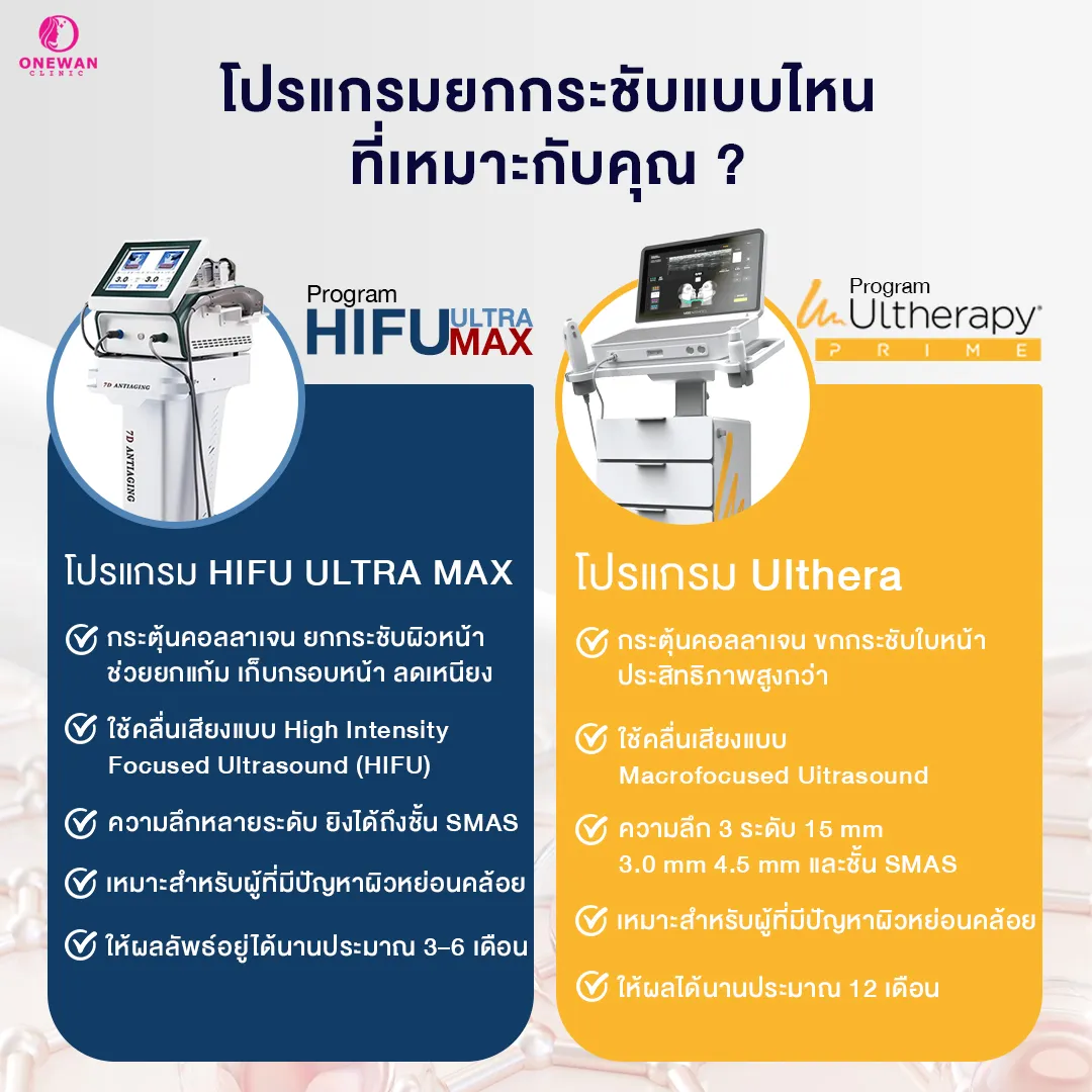 Ulthera Prime VS Hifu