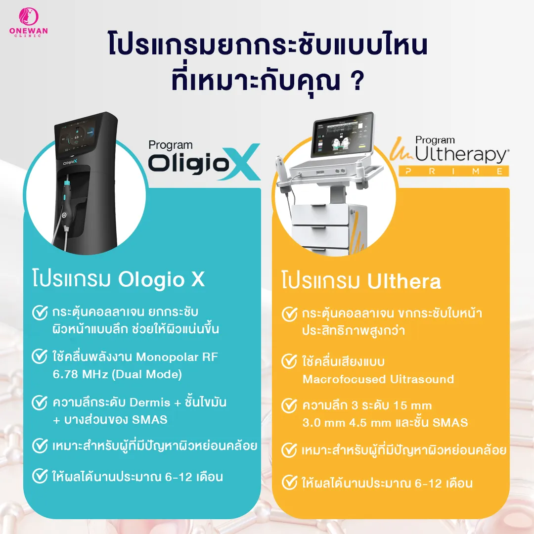 Ulthera Prime VS OligioX