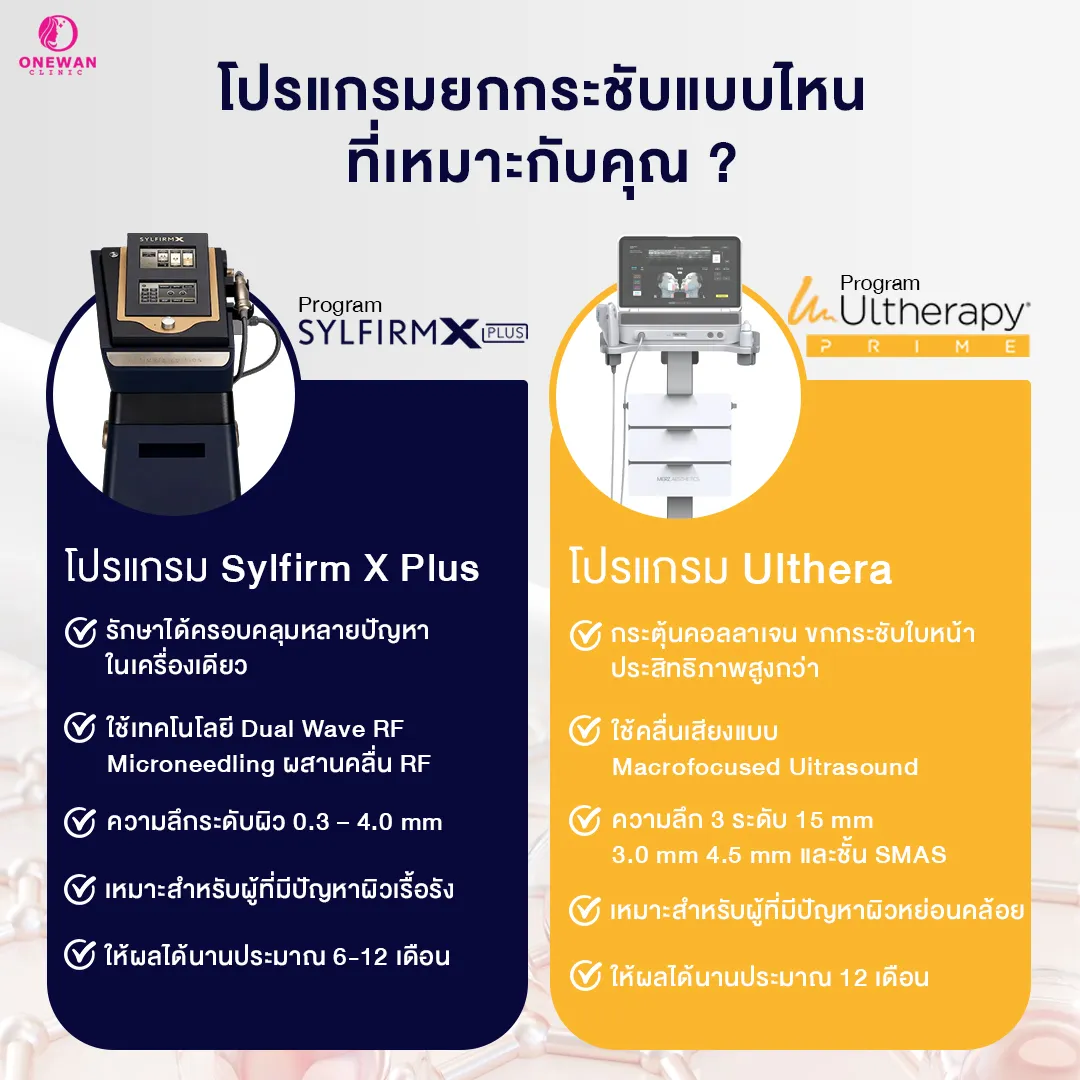 Ulthera Prime VS Sylfirm X Plus