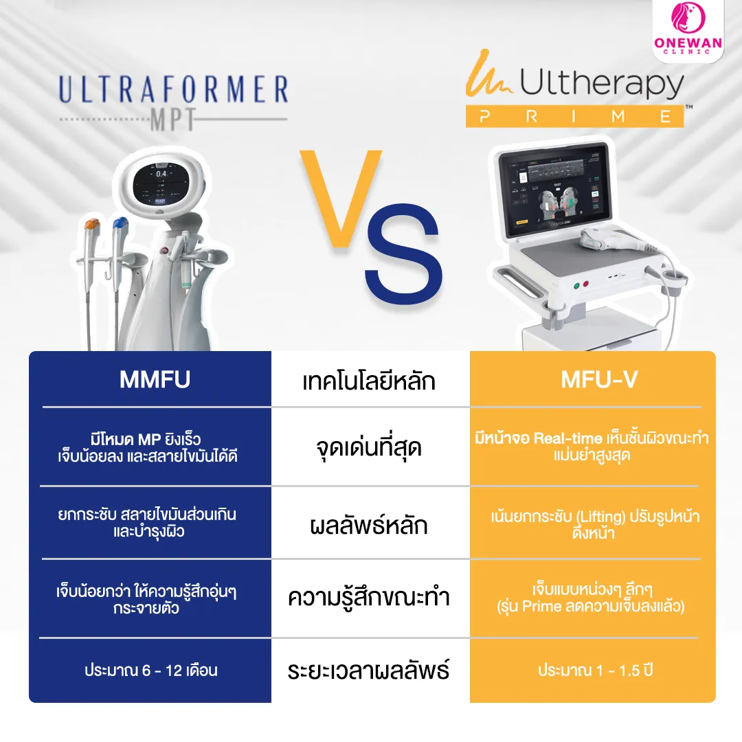 Ulthera Prime VS Ultraformer MPT