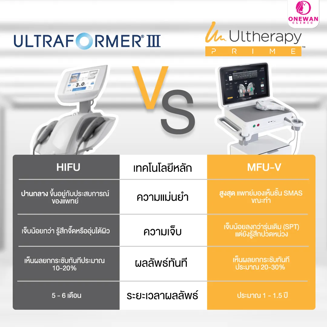 Ulthera Prime vs Ultraformer III