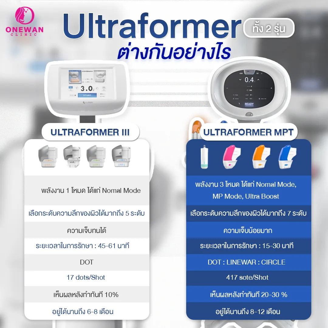 เทียบ Ultraformer III vs Ultraformer MPT ต่างกันอย่างไร