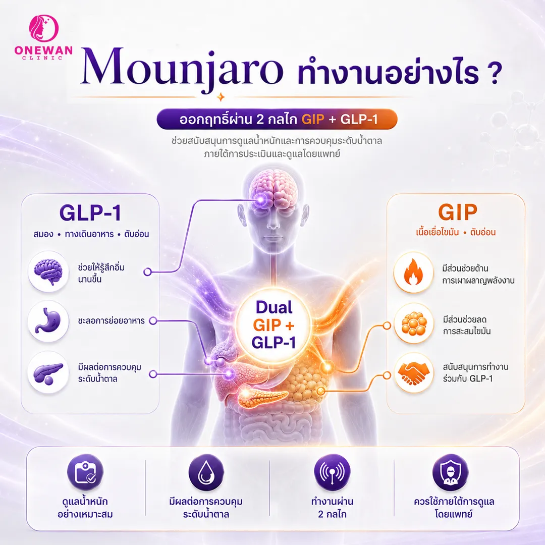 Mounjaro ทำงานอย่างไร