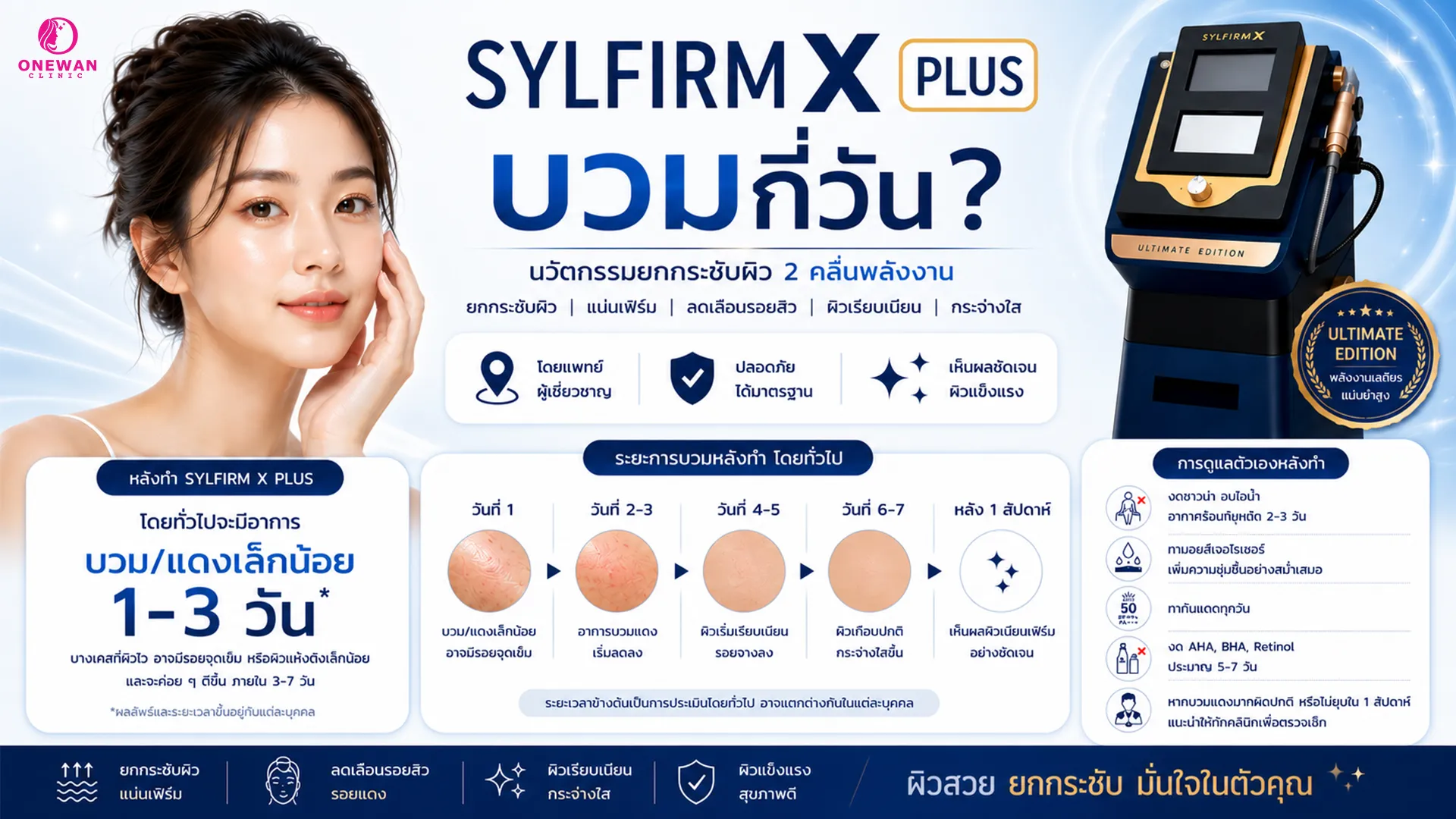 Sylfirm X Plus บวมกี่วัน