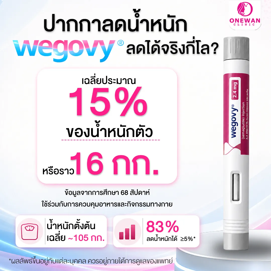 ปากกาลดน้ำหนัก Wegovy ลดได้จริงกี่กิโล