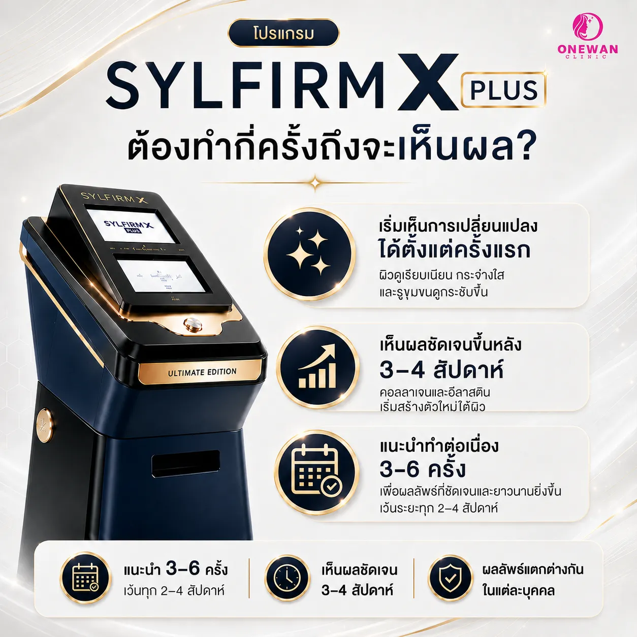 ต้องทำ Sylfirm X Plus กี่ครั้งถึงจะเห็นผล