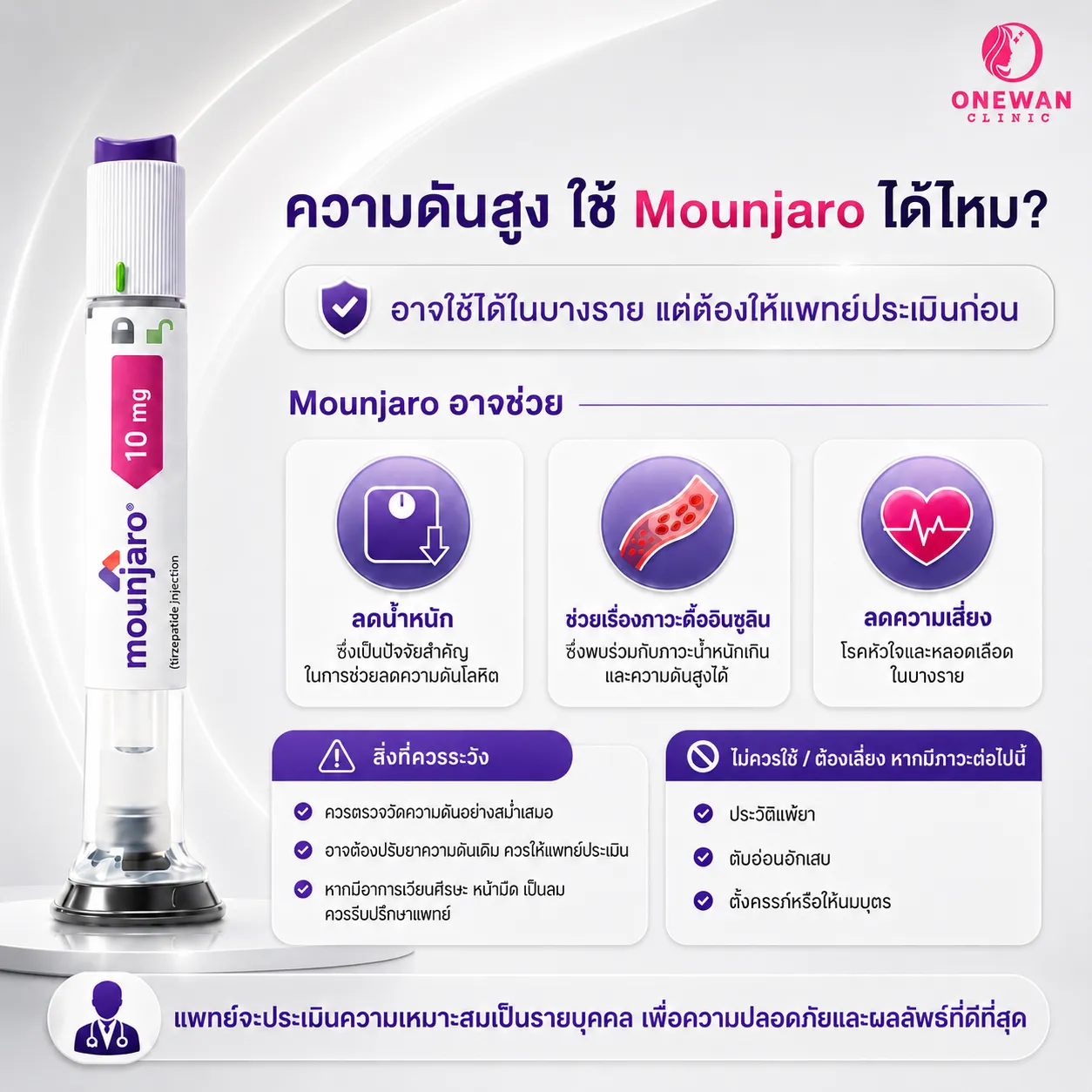 มีความดันโลหิตสูง ฉีด Mounjaro ได้ไหม