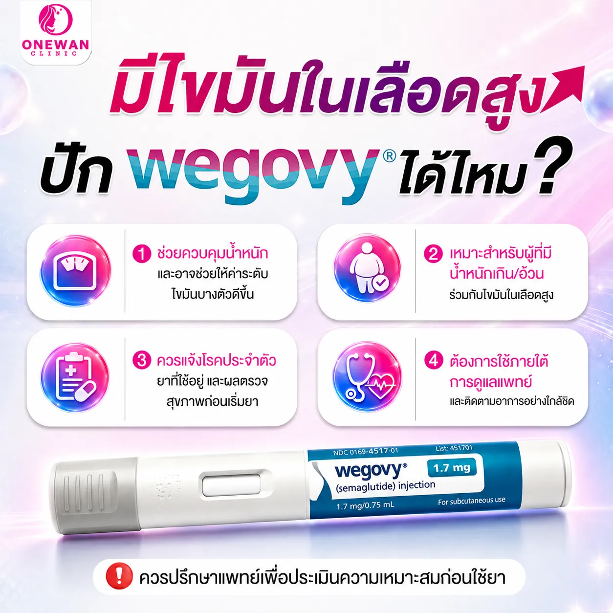 มีไขมันในเลือดสูง ฉีด Wegovy ได้ไหม