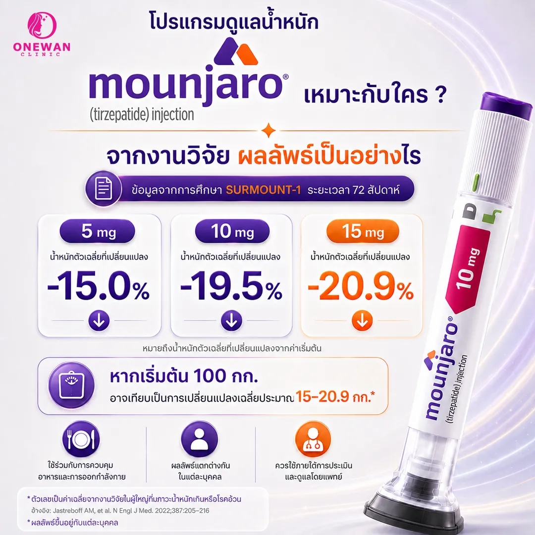 ปากกาลดน้ำหนัก Mounjaro ดีไหม ลดได้จริงกี่กิโล