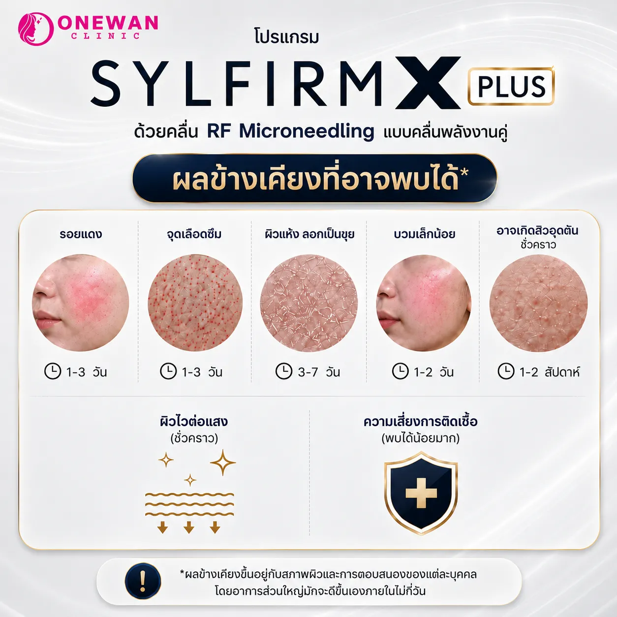 Sylfirm X Plus ผลข้างเคียง