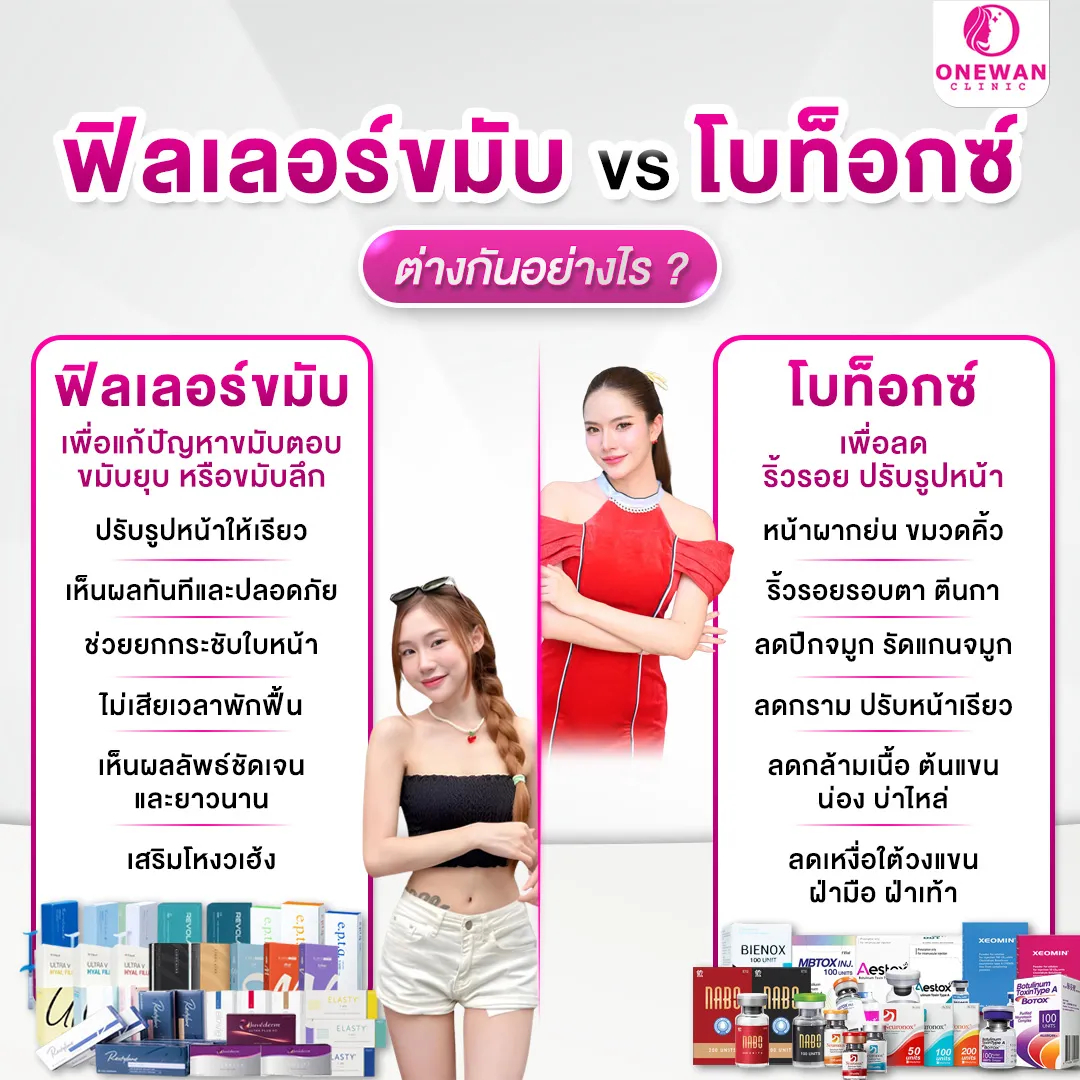 ฟิลเลอร์ขมับ VS โบท็อกซ์