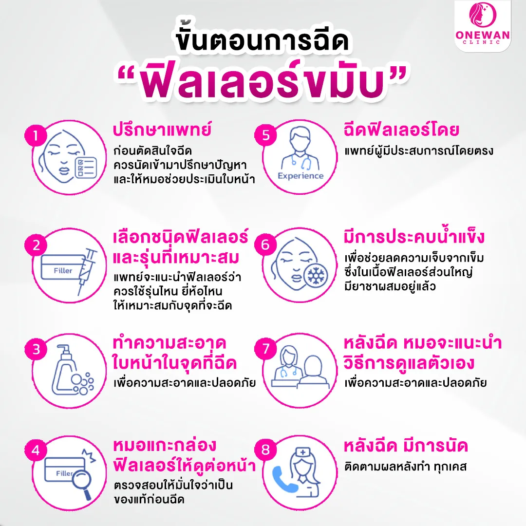 ขั้นตอนการฉีดฟิลเลอร์ขมับ