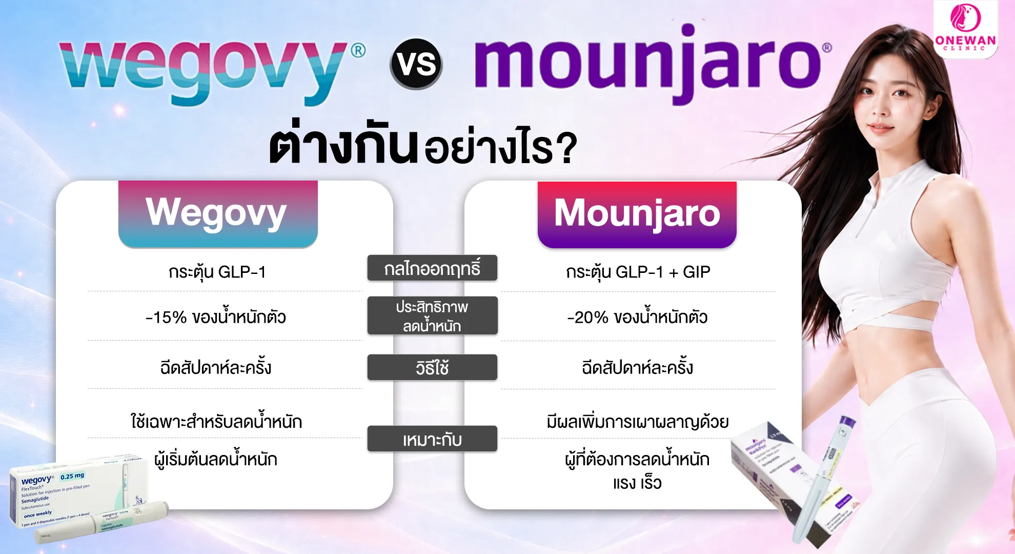 Wellness บุรีรัมย์ ปักปากกาลดน้ำหนัก