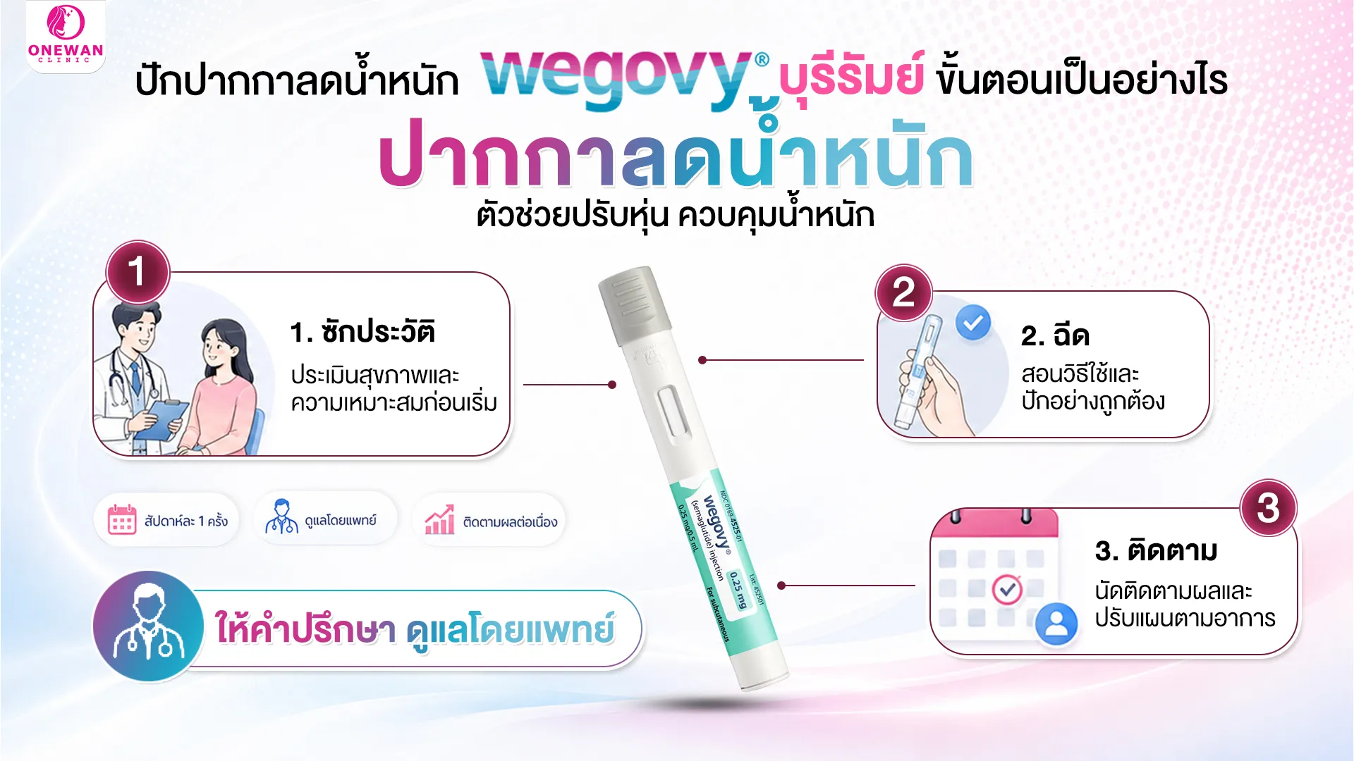 ฉีดปากกาลดน้ำหนัก Wegovy บุรีรัมย์ ขั้นตอนเป็นอย่างไร