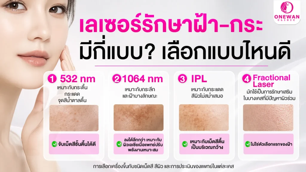 เลเซอร์รักษาฝ้ากระ มีกี่แบบ เลือกแบบไหนดี
