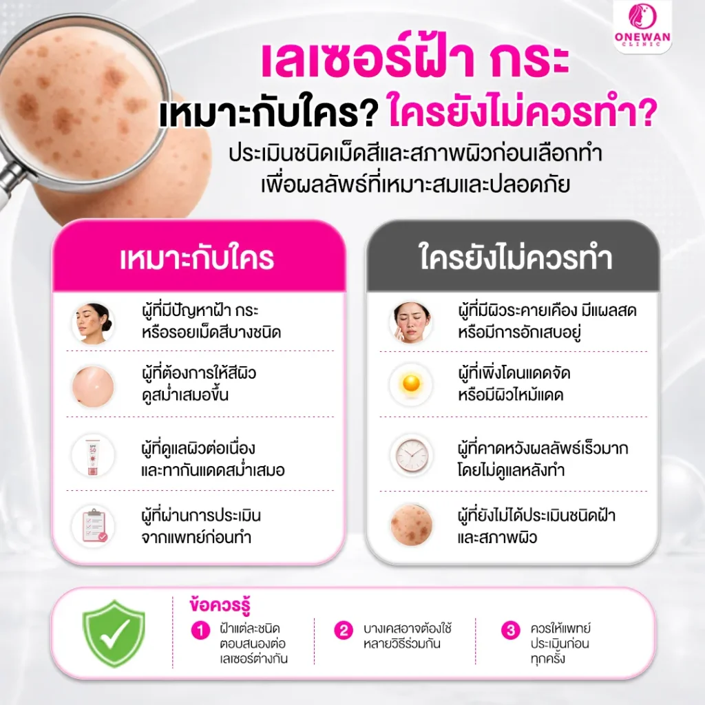 เลเซอร์ฝ้ากระเหมาะกับใคร ใครไม่ควรทำ