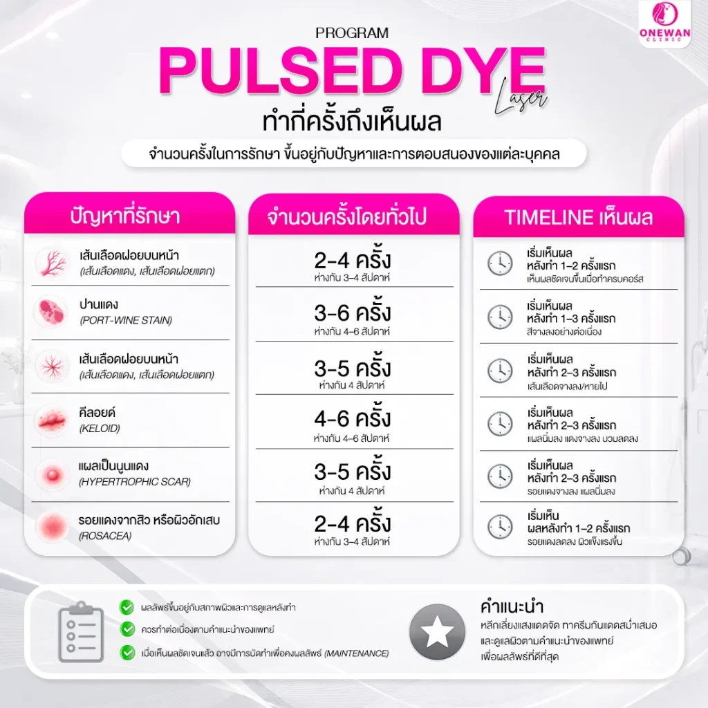 Pulse Dye Laser ทำกี่ครั้งถึงเห็นผล