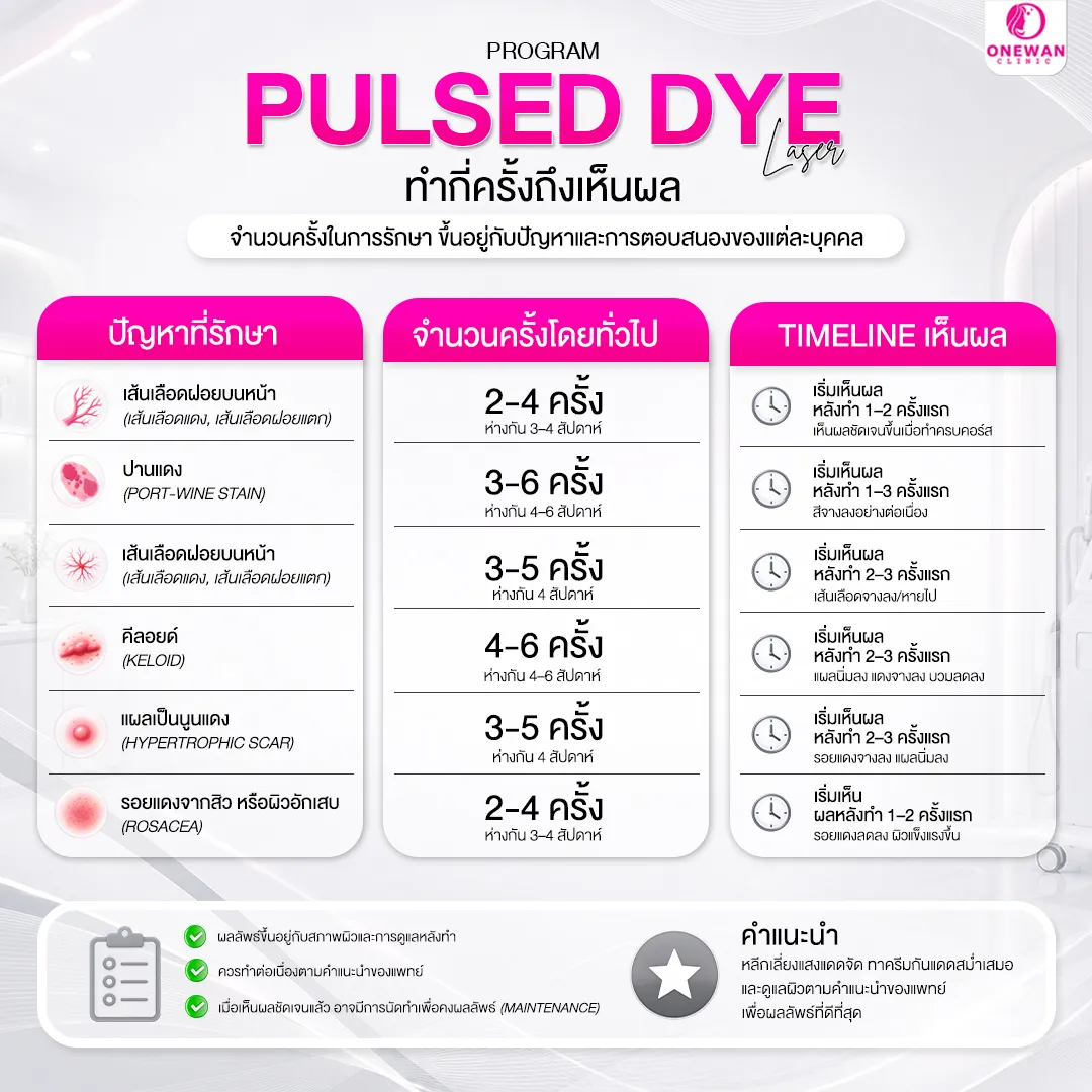 Pulse Dye Laser ทำกี่ครั้งถึงเห็นผล