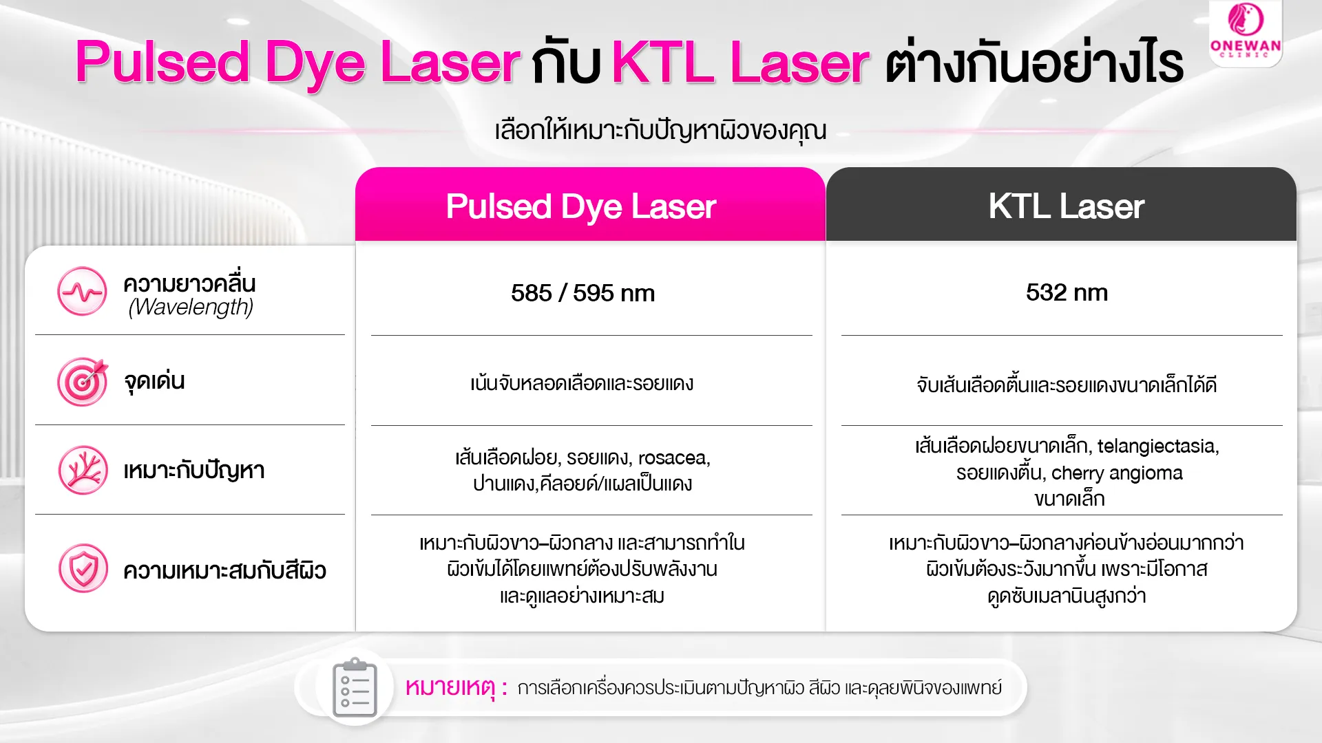 Pulse Dye Laser VS KTP Laser ต่างกันอย่างไร